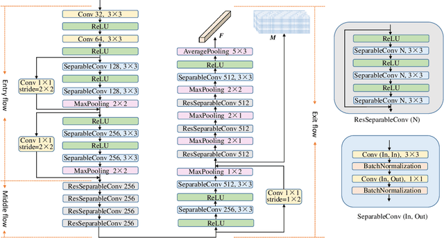 Figure 4 for A Robust Attentional Framework for License Plate Recognition in the Wild