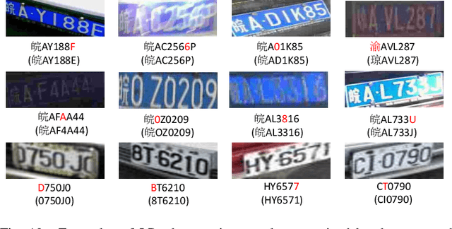 Figure 2 for A Robust Attentional Framework for License Plate Recognition in the Wild