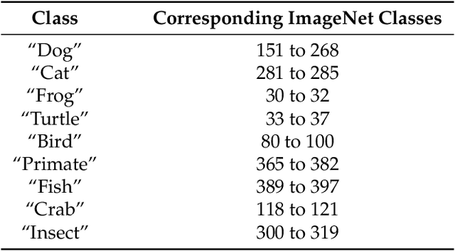 Figure 2 for Learning Perceptually-Aligned Representations via Adversarial Robustness