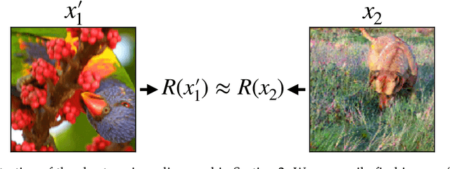 Figure 3 for Learning Perceptually-Aligned Representations via Adversarial Robustness