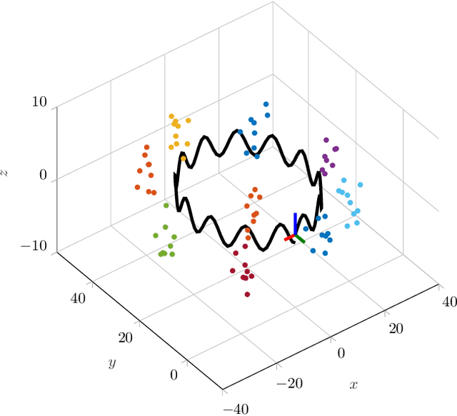 Figure 2 for Better Together: Online Probabilistic Clique Change Detection in 3D Landmark-Based Maps