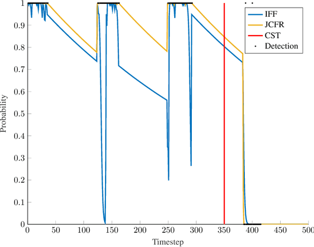 Figure 3 for Better Together: Online Probabilistic Clique Change Detection in 3D Landmark-Based Maps