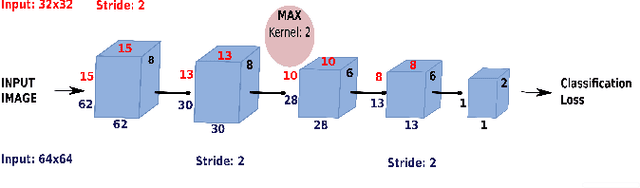Figure 3 for Quadratic mutual information regularization in real-time deep CNN models