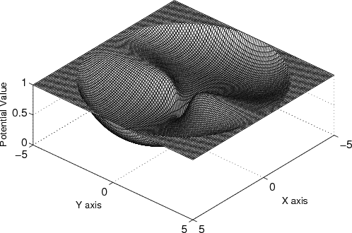 Figure 1 for Decentralized Rendezvous of Nonholonomic Robots with Sensing and Connectivity Constraints