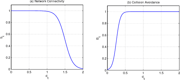 Figure 2 for Decentralized Rendezvous of Nonholonomic Robots with Sensing and Connectivity Constraints