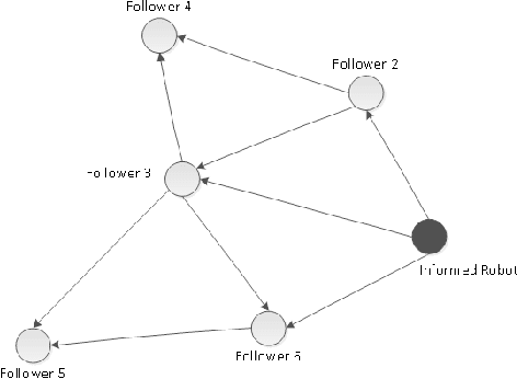 Figure 3 for Decentralized Rendezvous of Nonholonomic Robots with Sensing and Connectivity Constraints