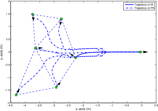 Figure 4 for Decentralized Rendezvous of Nonholonomic Robots with Sensing and Connectivity Constraints