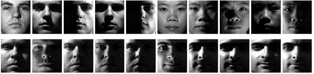 Figure 4 for Joint Representation Classification for Collective Face Recognition