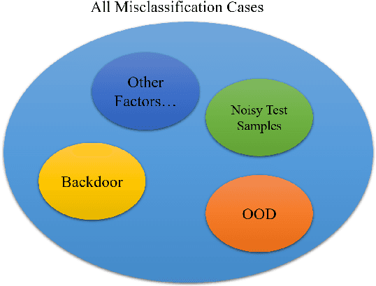 Figure 3 for Rethink Stealthy Backdoor Attacks in Natural Language Processing