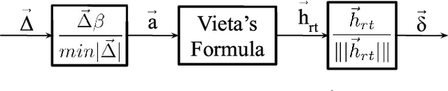 Figure 4 for Adversarial Filters for Secure Modulation Classification