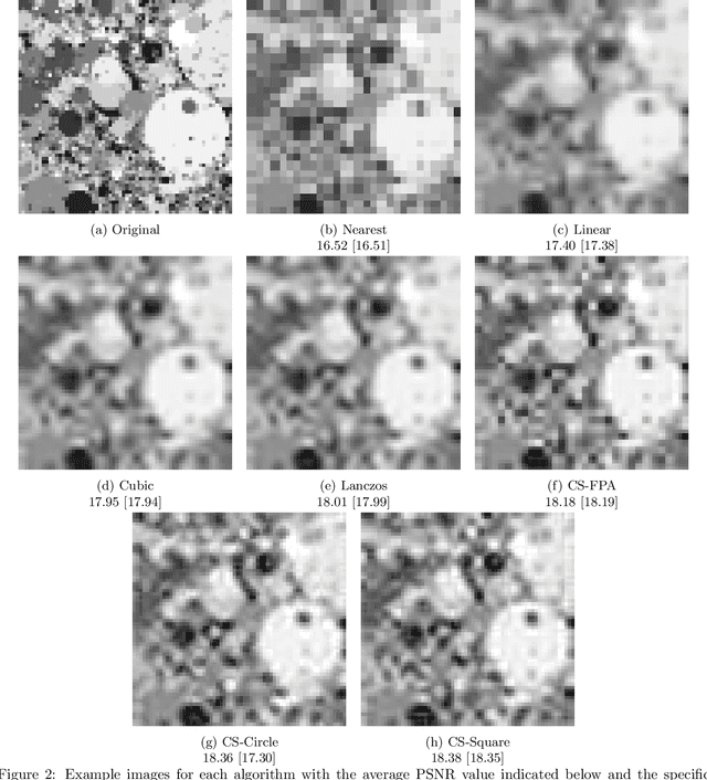 Figure 3 for Improving spatial domain based image formation through compressed sensing