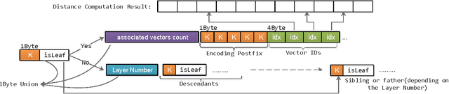 Figure 1 for Accelerated Distance Computation with Encoding Tree for High Dimensional Data