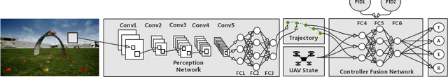 Figure 3 for Learning a Controller Fusion Network by Online Trajectory Filtering for Vision-based UAV Racing