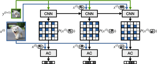 Figure 3 for Lossless Image Compression through Super-Resolution