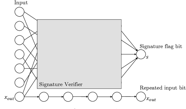 Figure 1 for Planting Undetectable Backdoors in Machine Learning Models