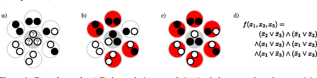 Figure 1 for Human Decision-Making under Limited Time