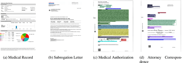 Figure 3 for Efficient Document Image Classification Using Region-Based Graph Neural Network