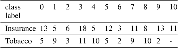 Figure 2 for Efficient Document Image Classification Using Region-Based Graph Neural Network