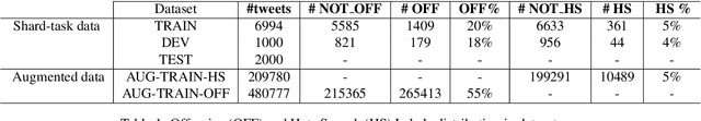 Figure 1 for Leveraging Affective Bidirectional Transformers for Offensive Language Detection