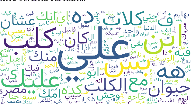 Figure 4 for Leveraging Affective Bidirectional Transformers for Offensive Language Detection