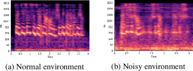 Figure 1 for CAU_KU team's submission to ADD 2022 Challenge task 1: Low-quality fake audio detection through frequency feature masking