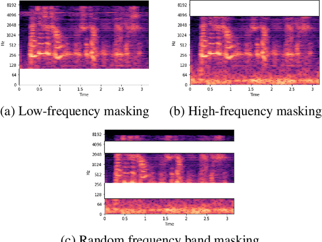 Figure 3 for CAU_KU team's submission to ADD 2022 Challenge task 1: Low-quality fake audio detection through frequency feature masking