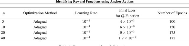 Figure 2 for Deep PQR: Solving Inverse Reinforcement Learning using Anchor Actions