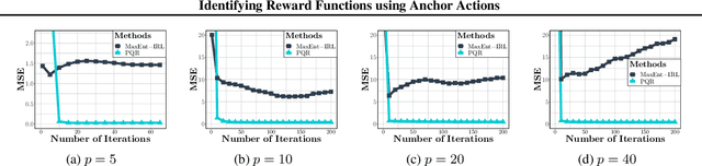 Figure 1 for Deep PQR: Solving Inverse Reinforcement Learning using Anchor Actions