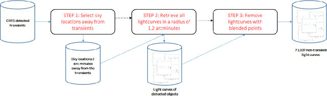 Figure 3 for MANTRA: A Machine Learning reference lightcurve dataset for astronomical transient event recognition