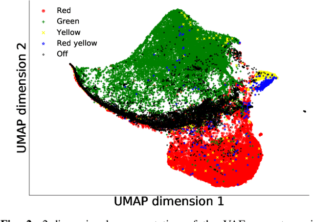 Figure 2 for Novelty-based Generalization Evaluation for Traffic Light Detection