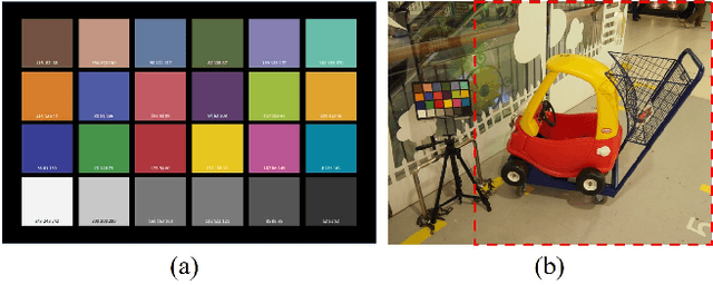 Figure 1 for CcHarmony: Color-checker based Image Harmonization Dataset