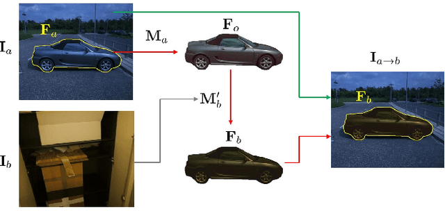 Figure 2 for CcHarmony: Color-checker based Image Harmonization Dataset