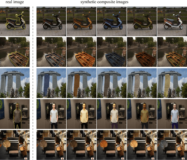 Figure 3 for CcHarmony: Color-checker based Image Harmonization Dataset