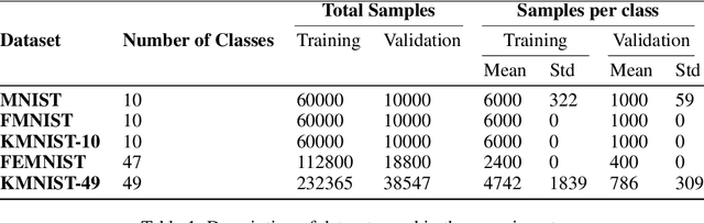 Figure 1 for CatFedAvg: Optimising Communication-efficiency and Classification Accuracy in Federated Learning