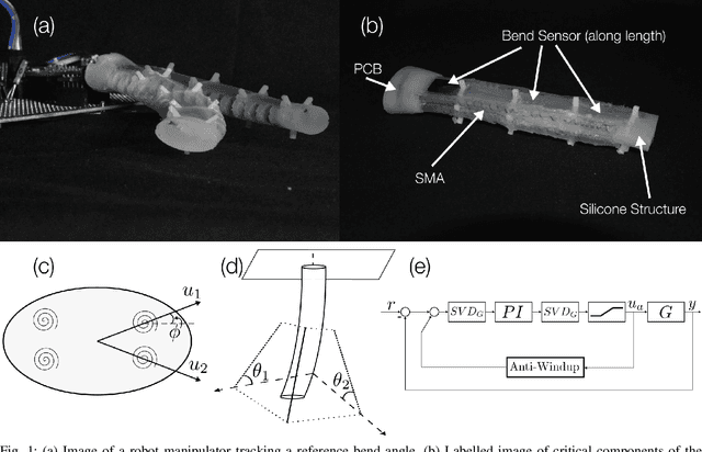 Figure 1 for Robust Control of a Multi-Axis Shape Memory Alloy-Driven Soft Manipulator