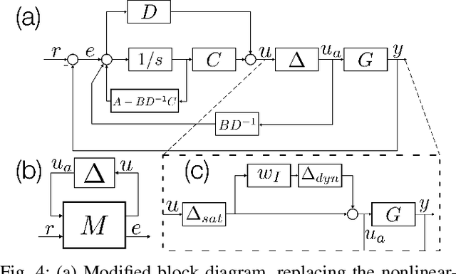 Figure 4 for Robust Control of a Multi-Axis Shape Memory Alloy-Driven Soft Manipulator