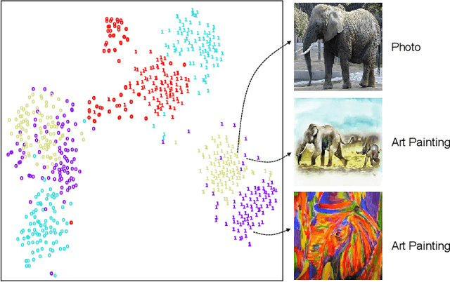 Figure 1 for Dynamic Instance Domain Adaptation
