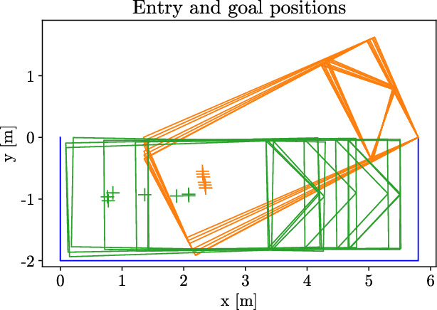 Figure 1 for Parallel Parking: Optimal Entry and Minimum Slot Dimensions