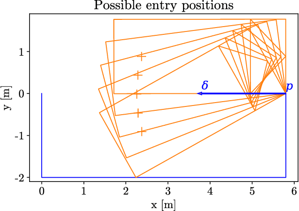 Figure 3 for Parallel Parking: Optimal Entry and Minimum Slot Dimensions