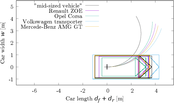 Figure 4 for Parallel Parking: Optimal Entry and Minimum Slot Dimensions
