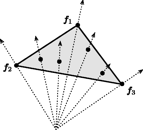 Figure 1 for Spectral Clustering by Ellipsoid and Its Connection to Separable Nonnegative Matrix Factorization