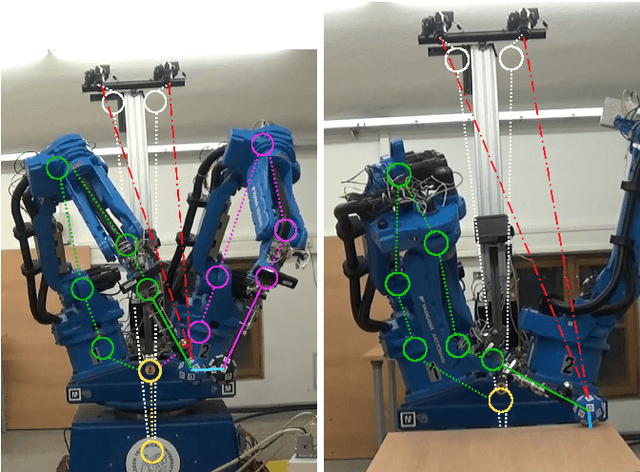 Figure 1 for Automatic self-contained calibration of an industrial dual-arm robot with cameras using self-contact, planar constraints, and self-observation