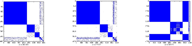 Figure 1 for Power-Law Graph Cuts