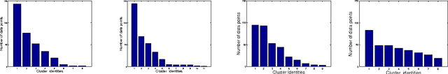 Figure 3 for Power-Law Graph Cuts