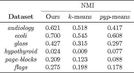 Figure 2 for Power-Law Graph Cuts