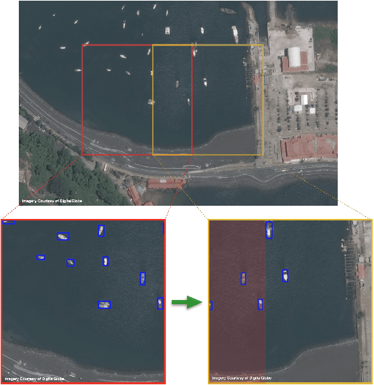 Figure 1 for Satellite Imagery Multiscale Rapid Detection with Windowed Networks