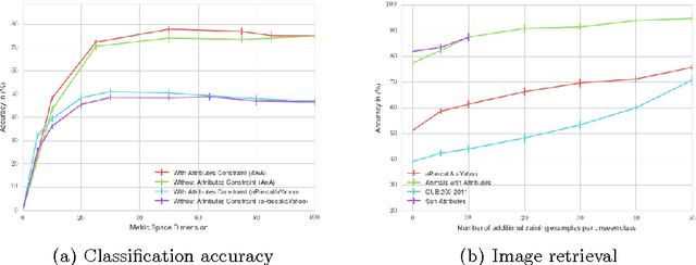 Figure 2 for Improving Semantic Embedding Consistency by Metric Learning for Zero-Shot Classification
