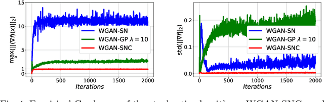 Figure 4 for On the estimation of the Wasserstein distance in generative models