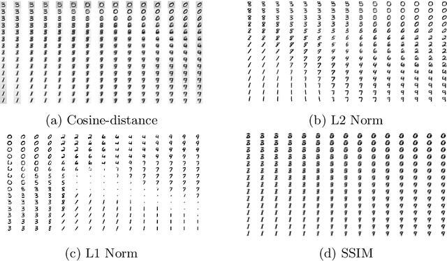 Figure 1 for On the estimation of the Wasserstein distance in generative models