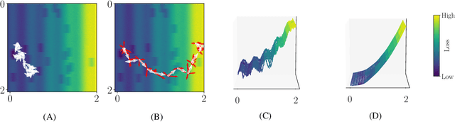 Figure 1 for Sampled Nonlocal Gradients for Stronger Adversarial Attacks